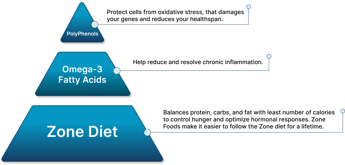 Pyramid